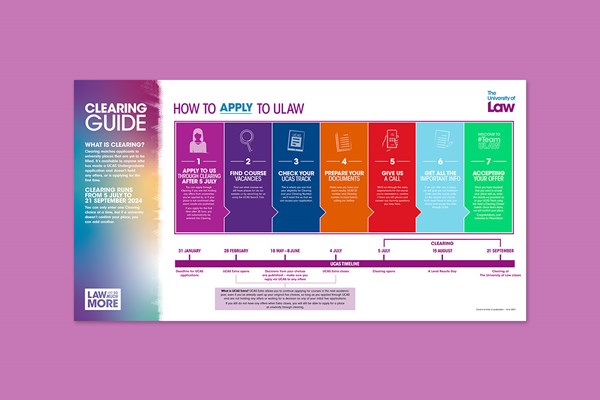 Clearing Guide